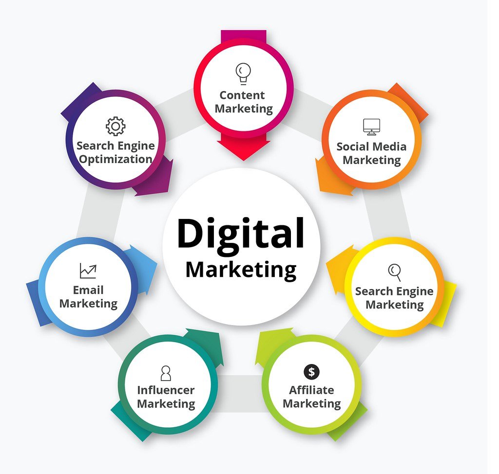 Best Digital Marketing Freelancer In bangalore